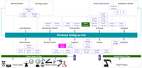 Bhojpur DOP Framework